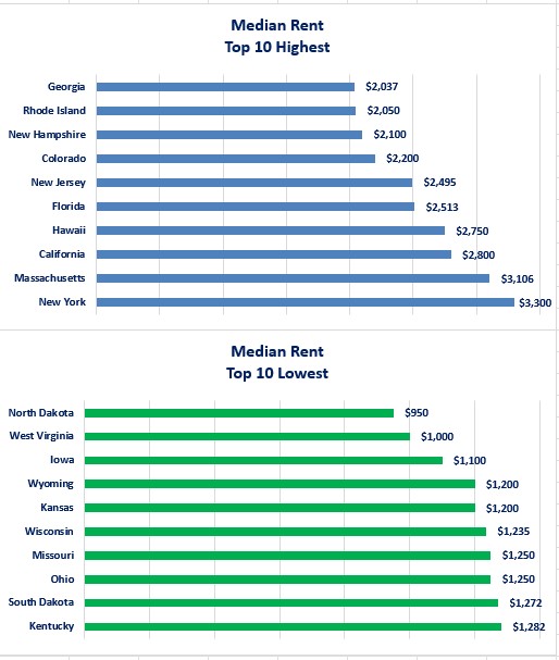 0-median income rent payment.jpg